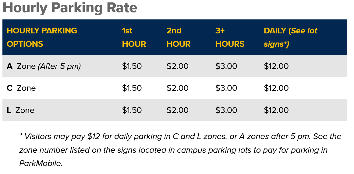 Table of Permit Prices